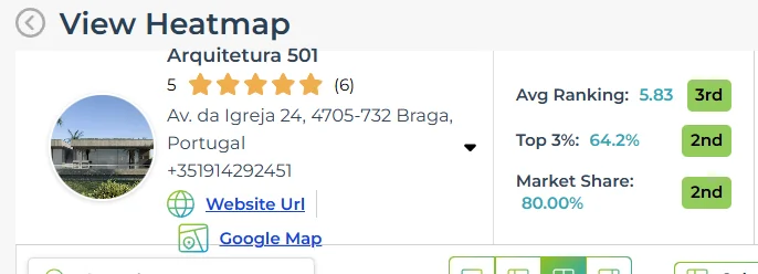 Painel da Arquitetura 501: 3.º lugar na posição média e 80% de quota de mercado