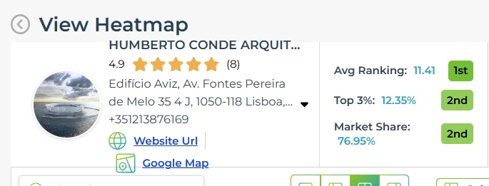 Painel do Humberto Conde Arquitectos: 1.º lugar na posição média e 76,95% de quota de mercado